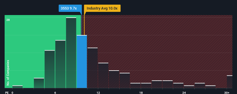 pe-multiple-vs-industry