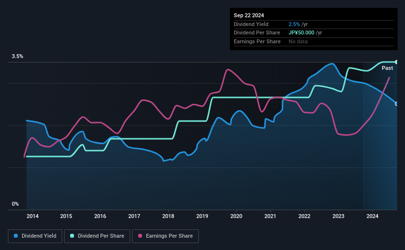 historic-dividend