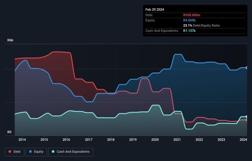 debt-equity-history-analysis