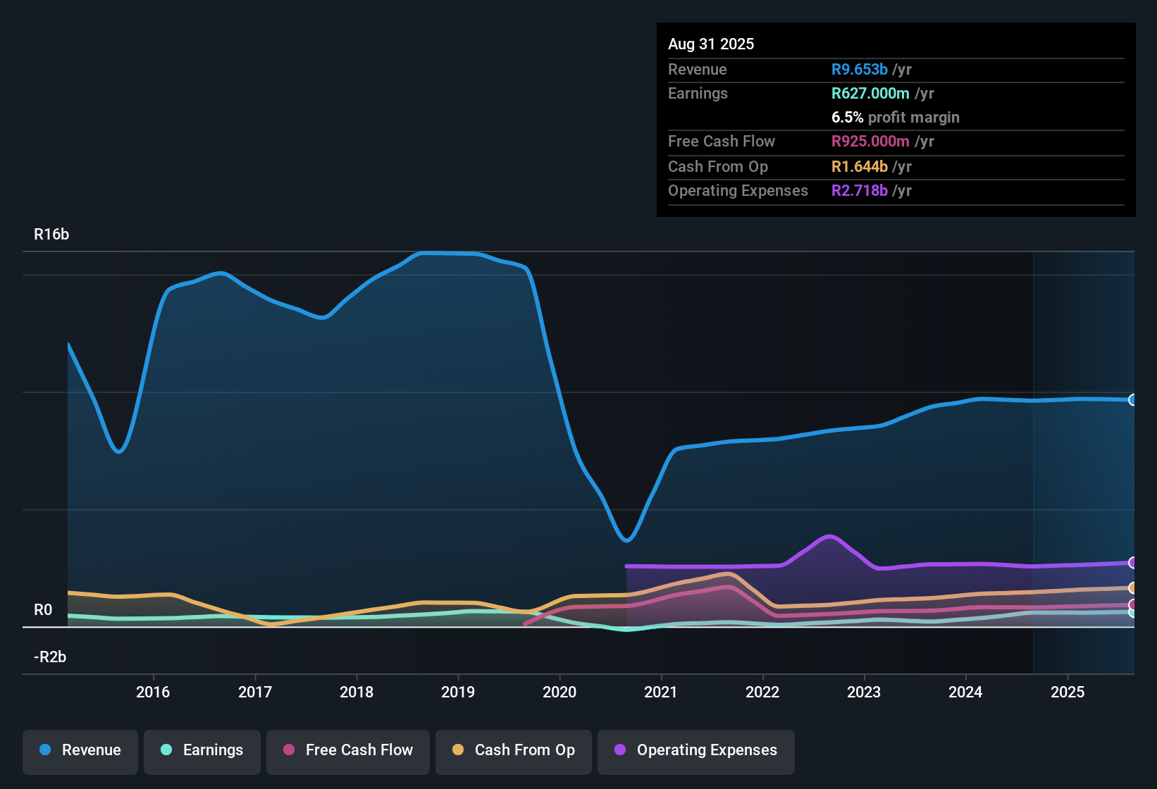earnings-and-revenue-history
