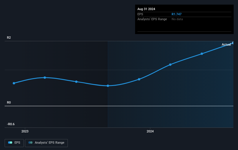 earnings-per-share-growth