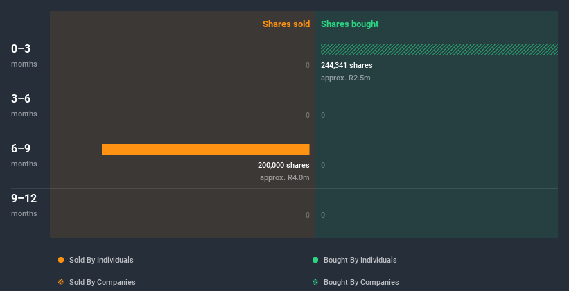 insider-trading-volume