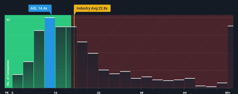 pe-multiple-vs-industry