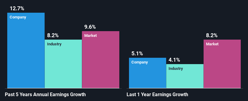 past-earnings-growth