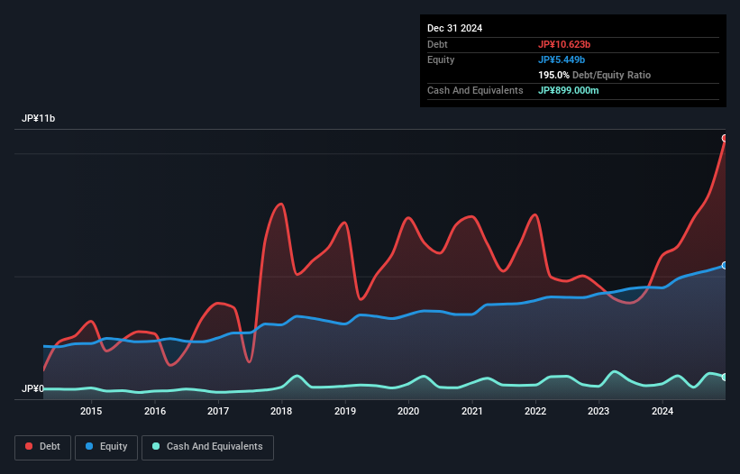 debt-equity-history-analysis