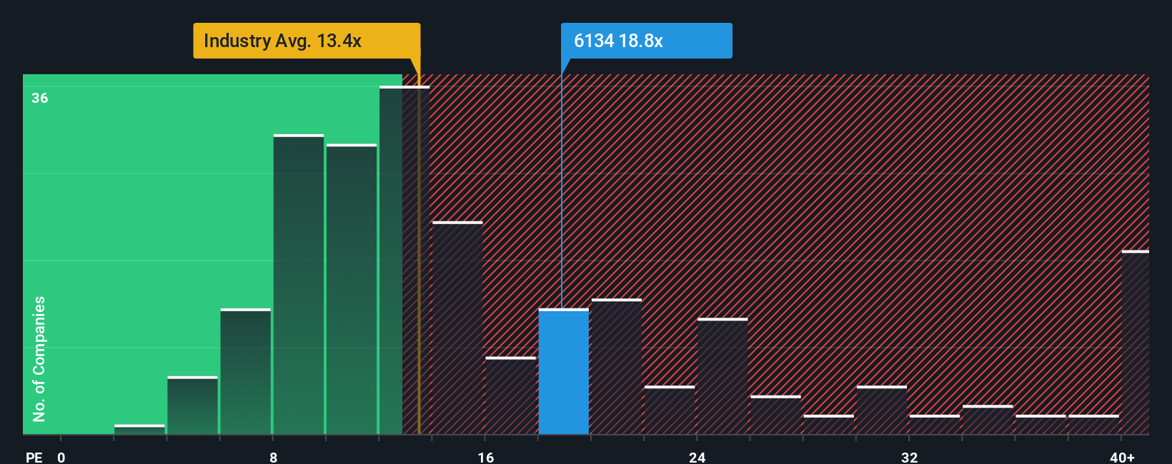 pe-multiple-vs-industry