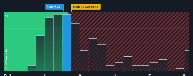 pe-multiple-vs-industry