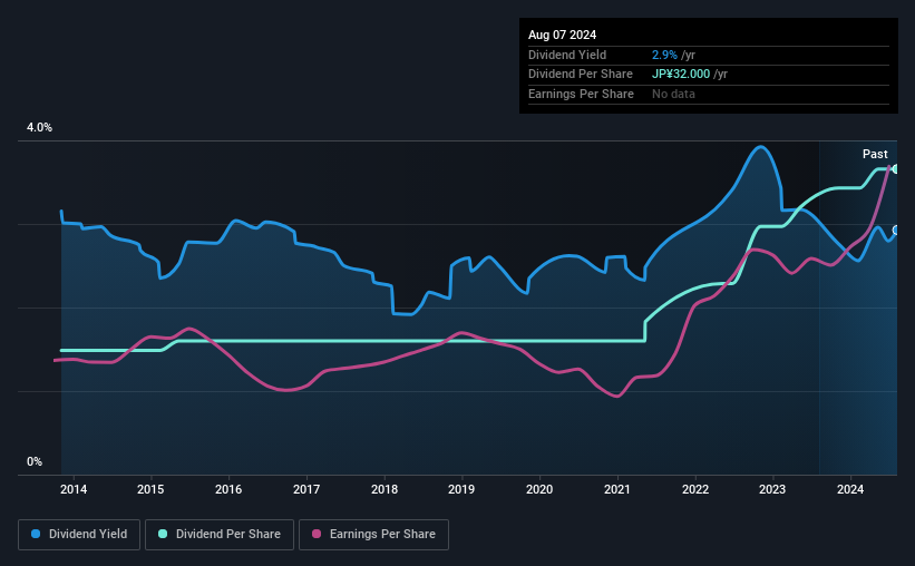 historic-dividend