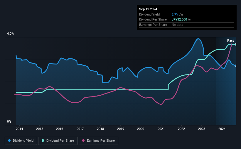 historic-dividend