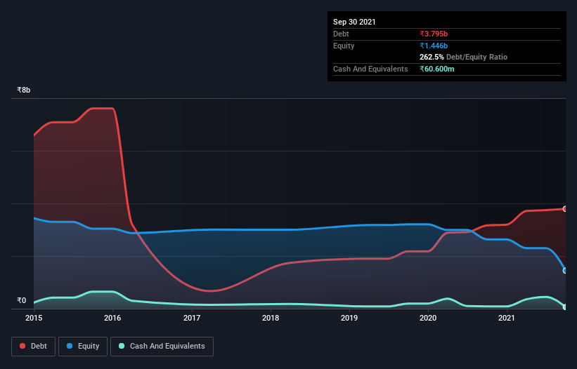 debt-equity-history-analysis