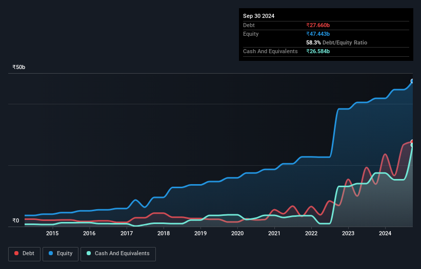 debt-equity-history-analysis