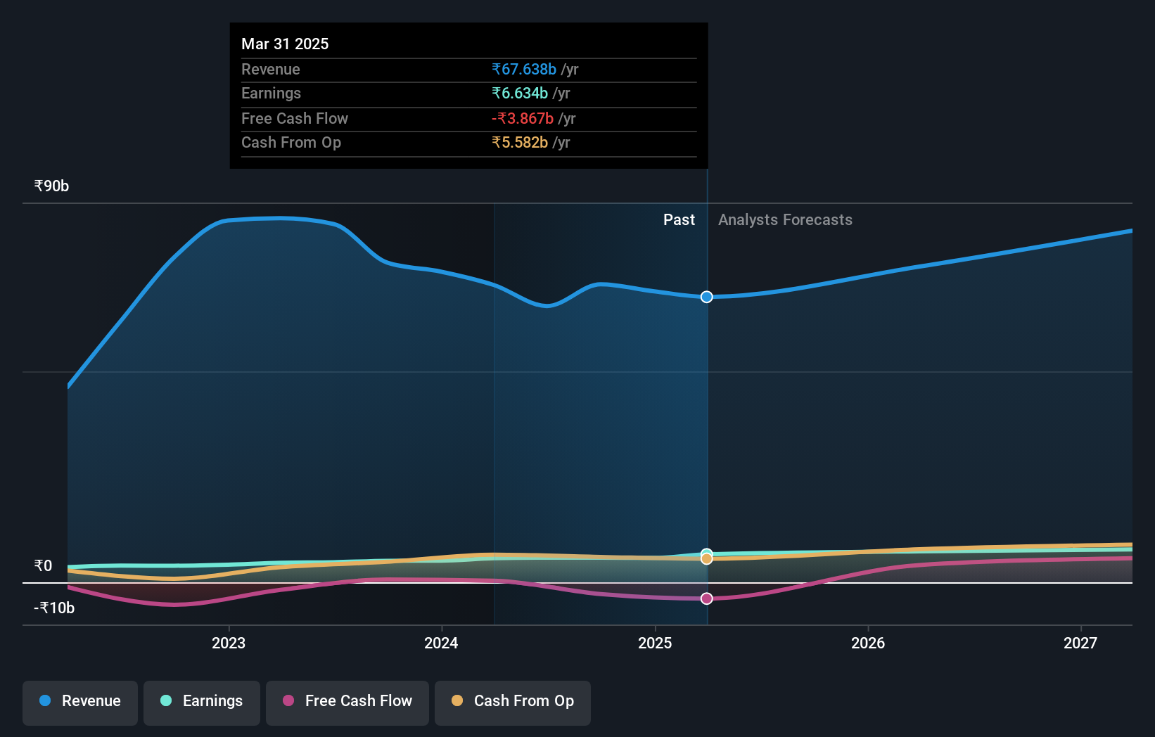 earnings-and-revenue-growth