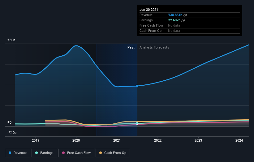 earnings-and-revenue-growth