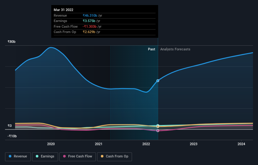 earnings-and-revenue-growth