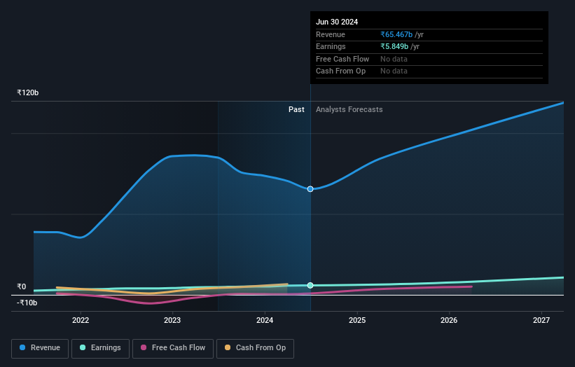 earnings-and-revenue-growth