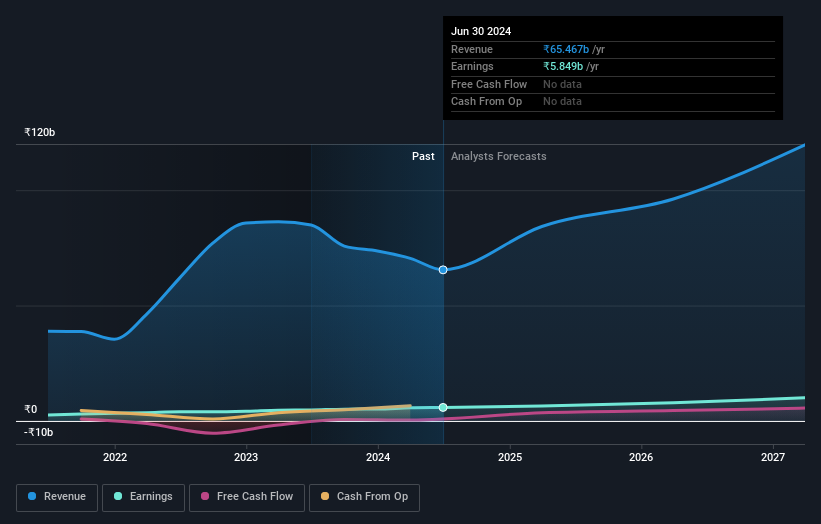 earnings-and-revenue-growth