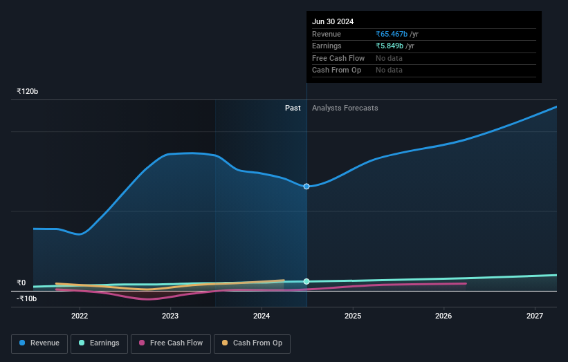 earnings-and-revenue-growth