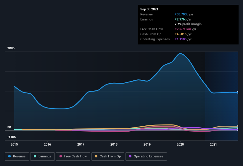 earnings-and-revenue-history