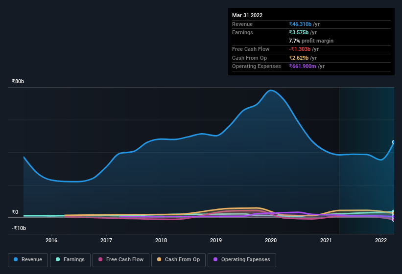 earnings-and-revenue-history