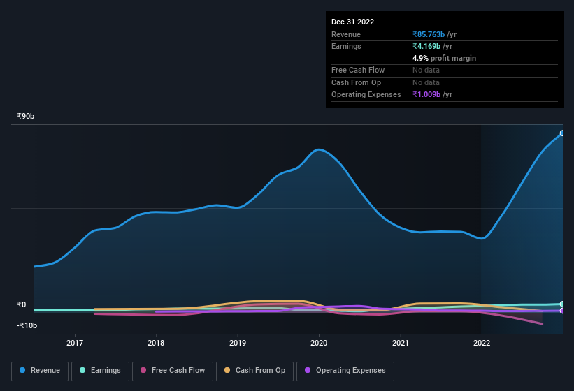 earnings-and-revenue-history