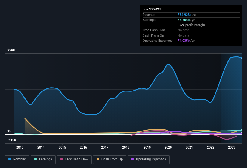 earnings-and-revenue-history