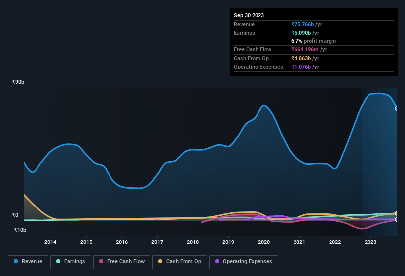 earnings-and-revenue-history