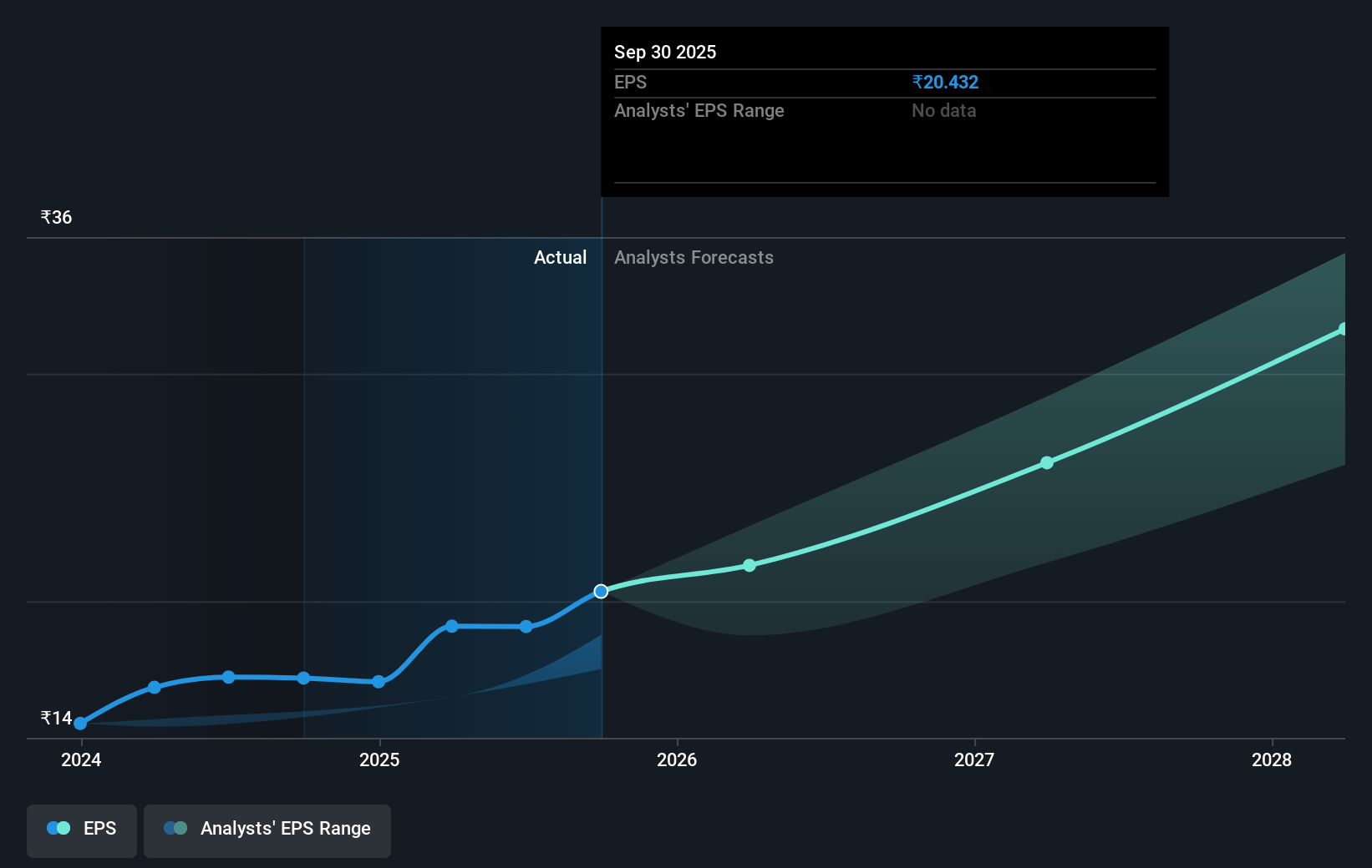 earnings-per-share-growth