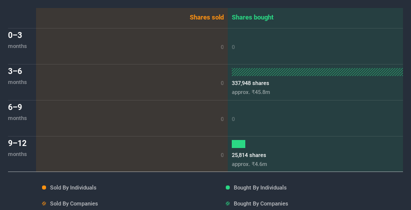 insider-trading-volume