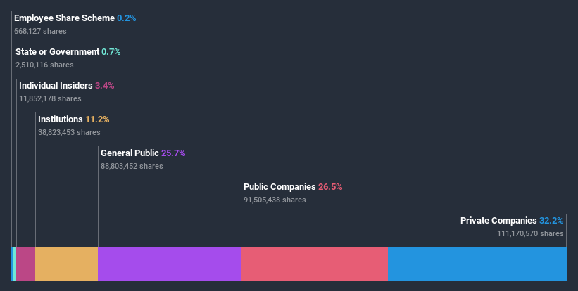 ownership-breakdown