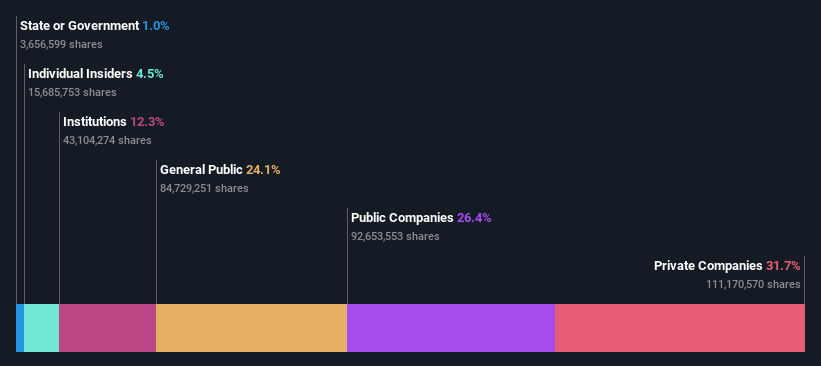 ownership-breakdown