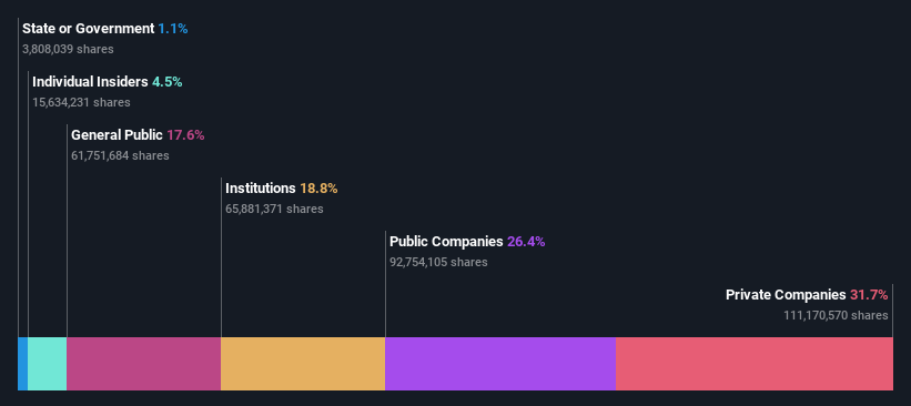 ownership-breakdown