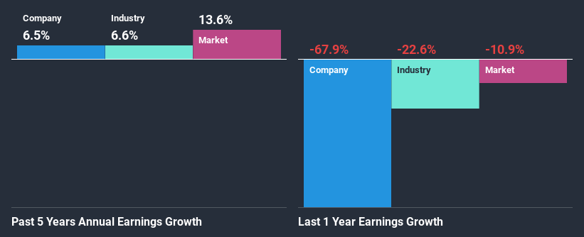 past-earnings-growth