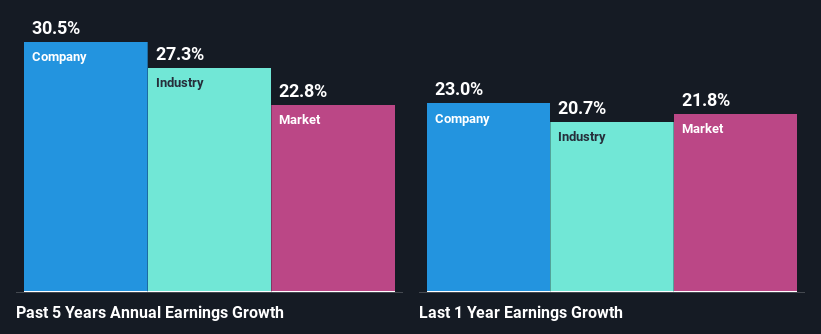 past-earnings-growth