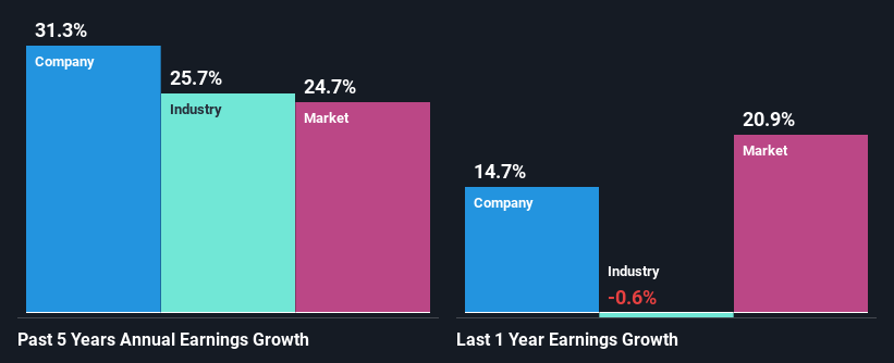 past-earnings-growth