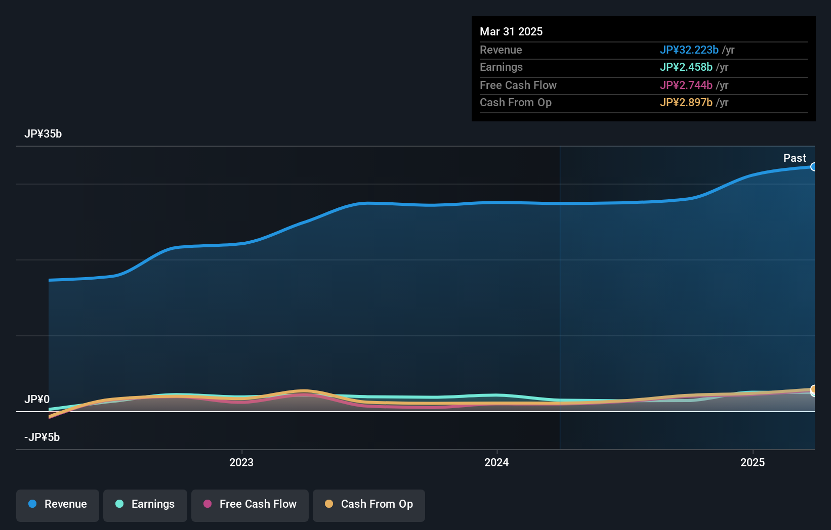 earnings-and-revenue-growth