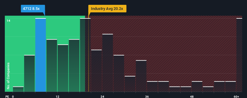 pe-multiple-vs-industry