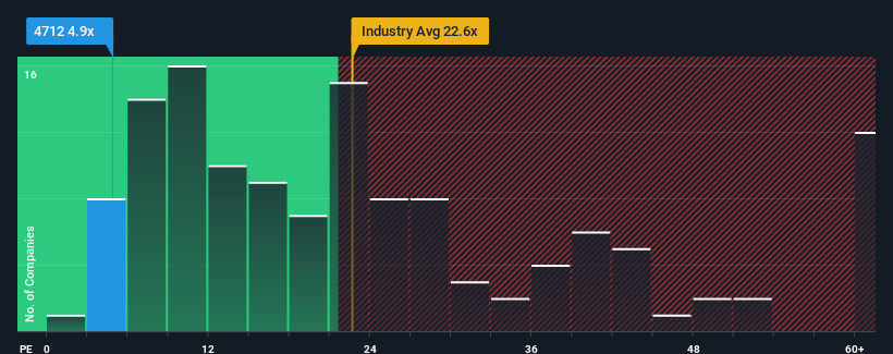 pe-multiple-vs-industry
