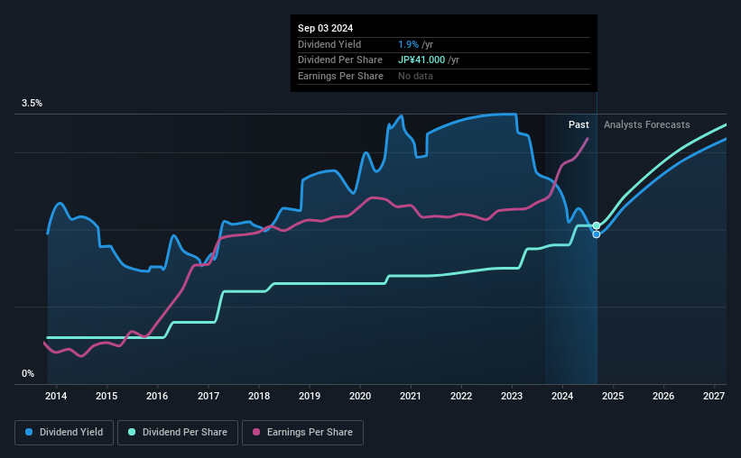 historic-dividend