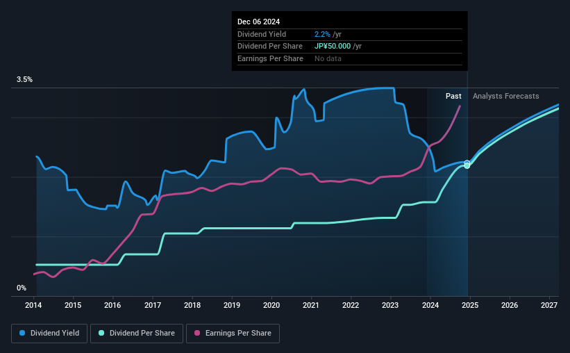 historic-dividend