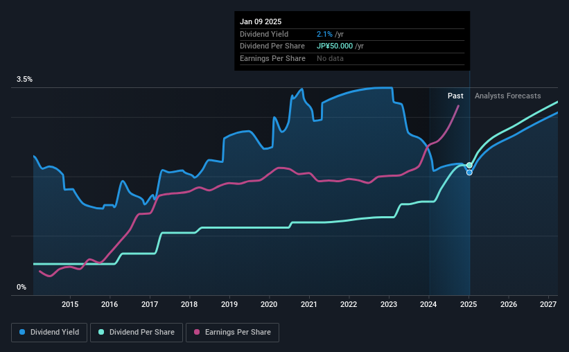 historic-dividend