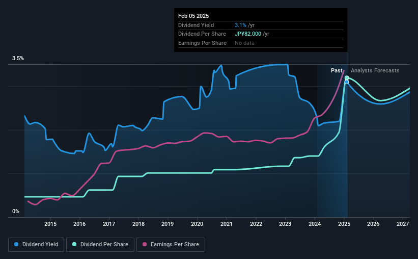 historic-dividend