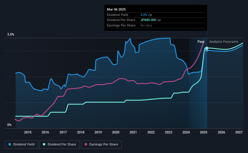 historic-dividend