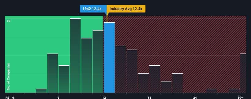 pe-multiple-vs-industry