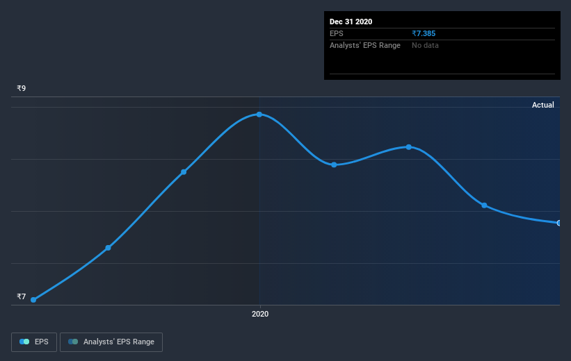 earnings-per-share-growth