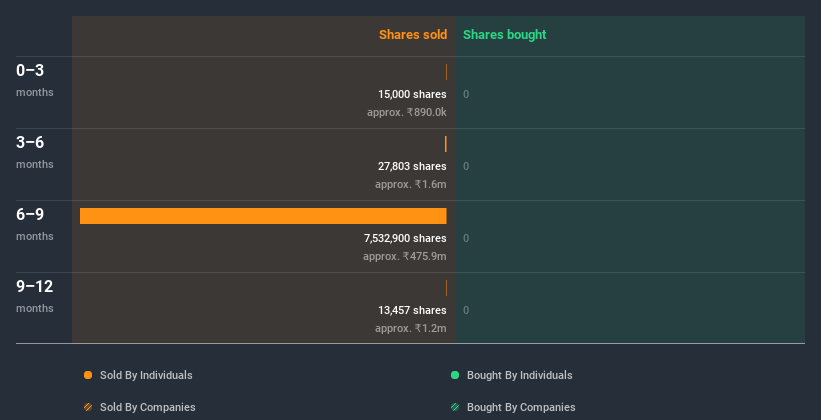 insider-trading-volume