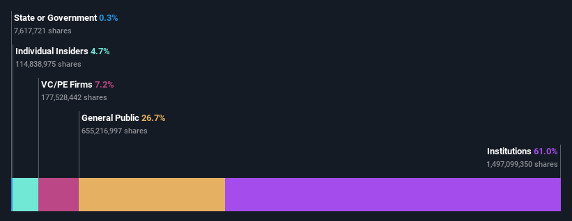 ownership-breakdown