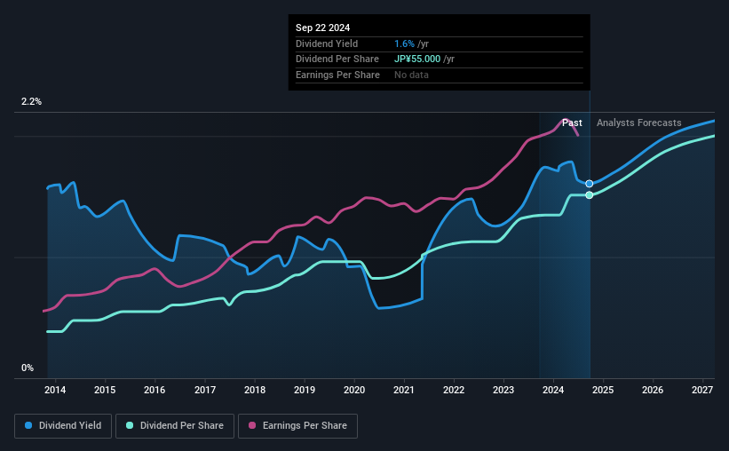 historic-dividend