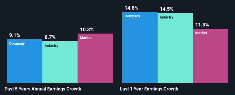 past-earnings-growth