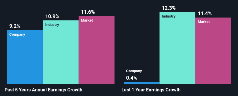 past-earnings-growth