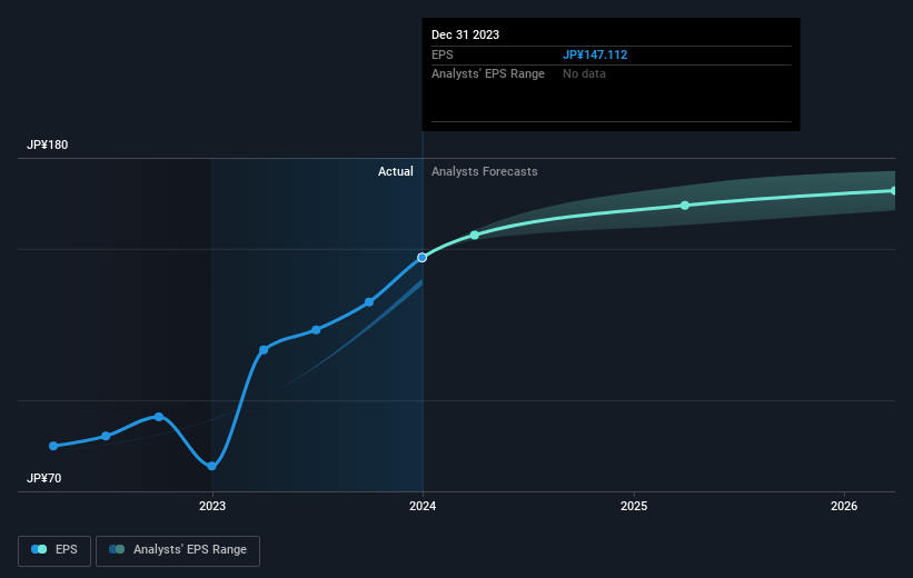 earnings-per-share-growth